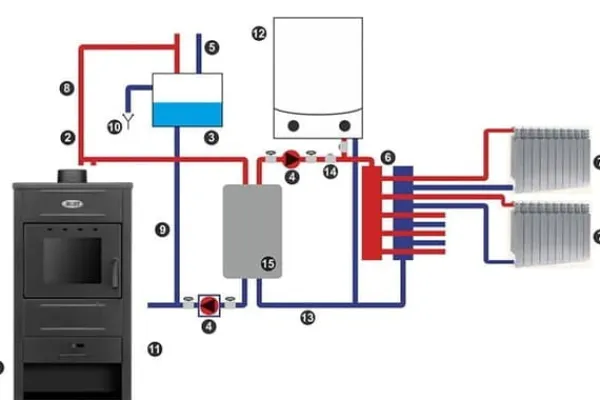 Viking Choice Brændeovne^Alsidig brændeovn med vandmantel - 15 kW, egnet til åbne og lukkede systemer