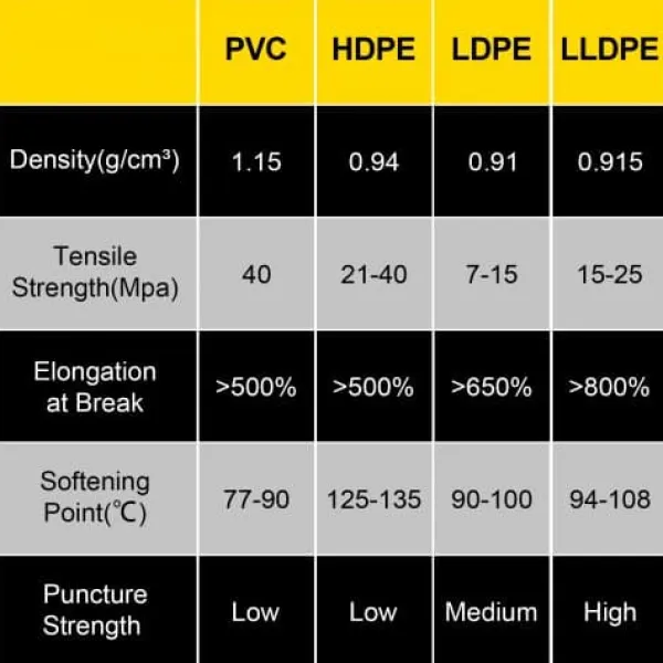 Haveduge^Bassindug 460x600 cm Sort LLDPE