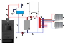 CV Brændeovn - stål - fritstående - 15kw Brændeovne