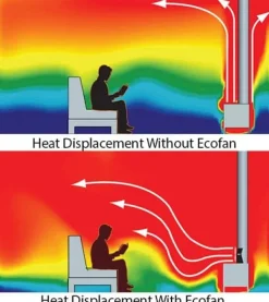 Clearance Ecofan 810 UltrAir Tilbehør Til Brændeovne & Pejse