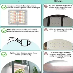 Hot Fire-hovedet LED plantelys til loftmontering med timer og dæmpbar fuldspektrum Kit Til Plante- & Urtedyrkning