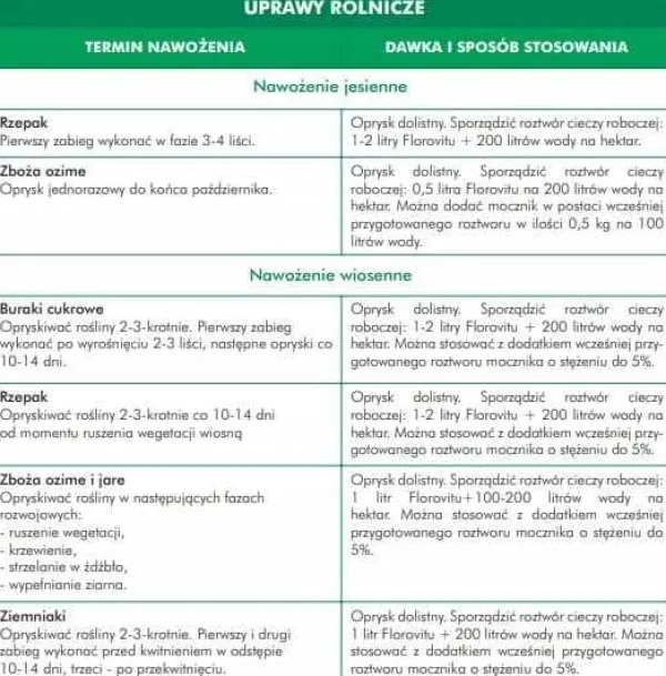Gødningsmidler^INCO FLOROVIT UNIWER.1KG .EXPO