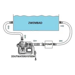 Outlet Intex - Saltvandssystem 26662GS & Poolsalt 20 kg &WAYS skrubbebørste Pool- & Spatilbehør