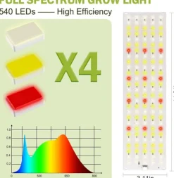 Kit Til Plante- & Urtedyrkning^LED lyspaneler til planter - EU-adapter