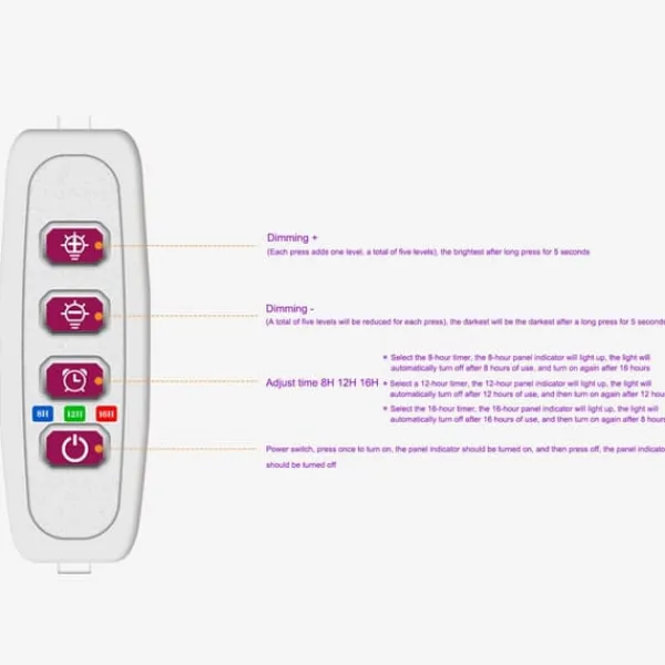 Krukkeplanter Indendørs^LED Plant Grow Light 5 dimbara lägen Timing USB LED-växtlampa för suckulenter krukväxter
