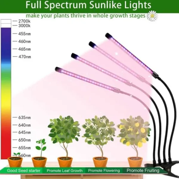 Krukkeplanter Indendørs^LED -plantebelysning - Dobbelt fuld spektrumplantelampe med klemme