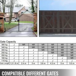 Skure, Garager & Carports^Linearantrieb 380 kg Drehtüråbner med fjernbetjening, 5,5 m længde, højkvalitets og effektivt design