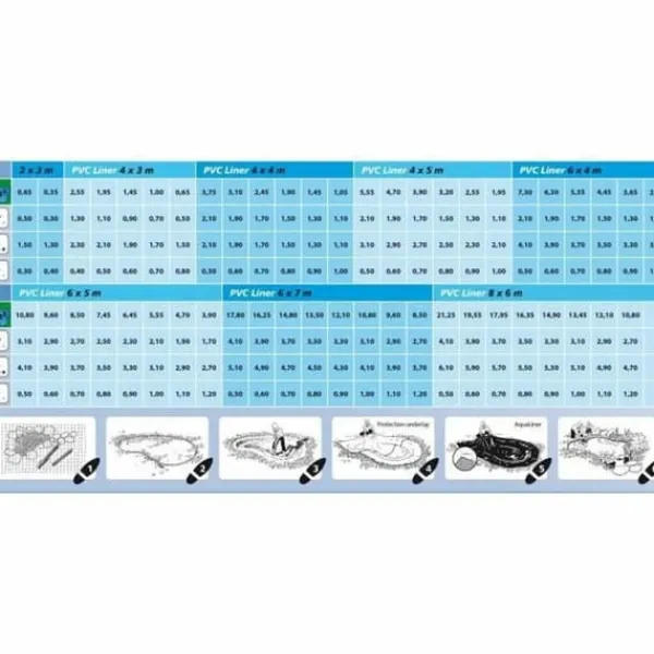 Springvand & Damme^Pond Liner Ubbink AquaLiner PVC 0,5 mm 4 x 3 m