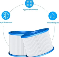 Pool- & Spatilbehør^Poolfilter til Bestway Lay-Z-Spa Poolfilter 2 pack