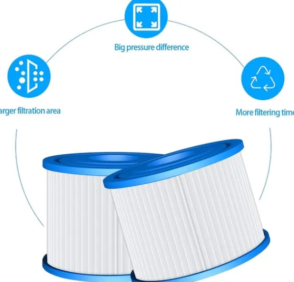 Pool- & Spatilbehør^Poolfilter til Bestway Lay-Z-Spa Poolfilter