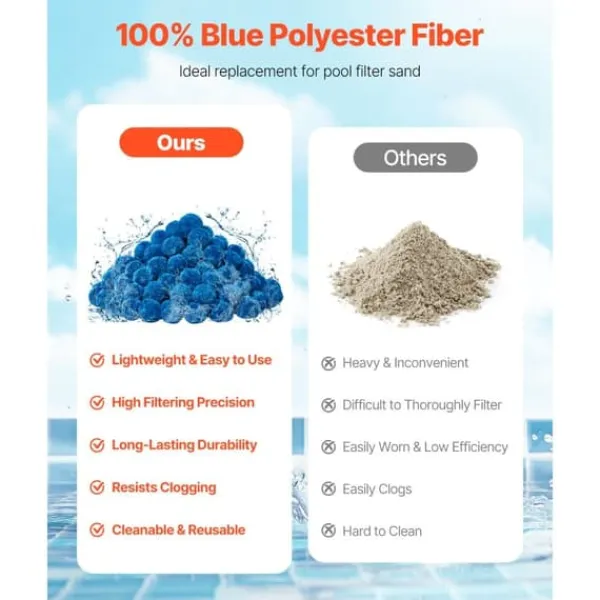 Discount Poolfilterbolde, til Sandfilterpump Swimming Pool, 1,5 lbs, Genanvendelig, Blå Pool- & Spatilbehør