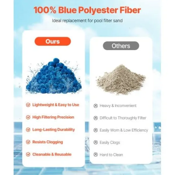Pool- & Spatilbehør^Poolfilterkugler, 1,4 kg, Blå, Polyesterfiber filtermedie