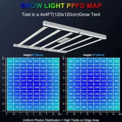 Online SolarPlay P-720 LED Vokse Lys - 720W Fuldt Spektrum Dæmpbar Daisy Chain 2,75μmol/j 4x4ft Dækning Kit Til Plante- & Urtedyrkning