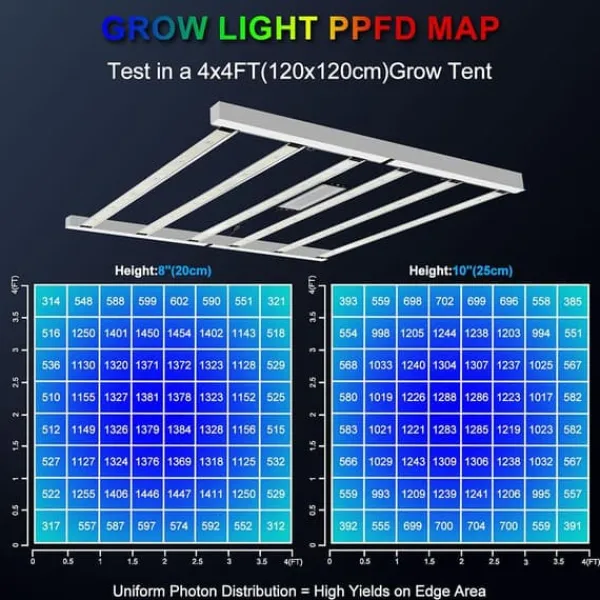 Online SolarPlay P-720 LED Vokse Lys - 720W Fuldt Spektrum Dæmpbar Daisy Chain 2,75μmol/j 4x4ft Dækning Kit Til Plante- & Urtedyrkning
