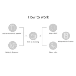 Hjemmealarmsystemer^Tuya Wireless WiFi+GSM Alarmsystem
