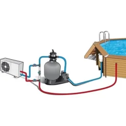 UBBINK Bipass-sæt til swimmingpoolvarmepumpe Pool- & Spatilbehør