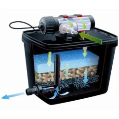 Springvand & Damme^Ubbink FiltraPure 7000 Plus damfiltersæt 37 L 1355972 403666