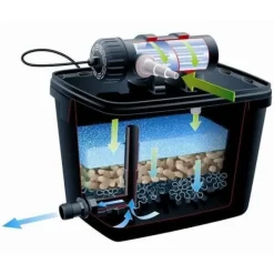 Springvand & Damme^UBBINK FiltraPure 2000 Pond Filtration Kit + set