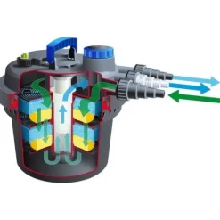 New UBBINK Komplett tryckfilter för Biopressure II 3000 PlusSet Springvand & Damme