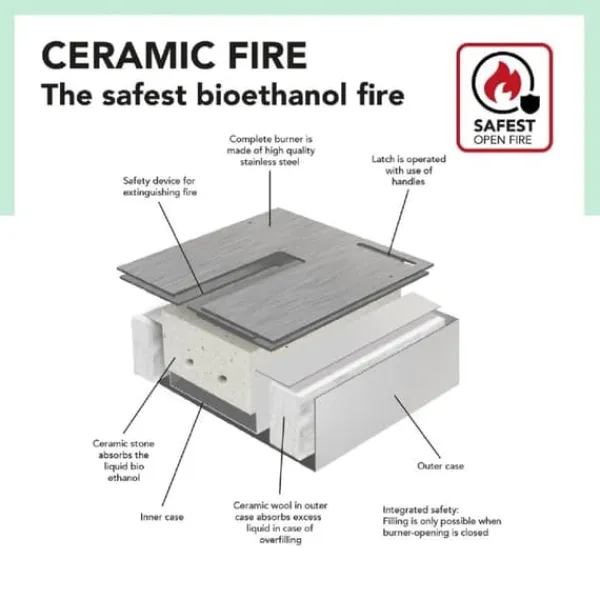 Pejse^Umbria bio-ethanol vægpejs - humørpejs - 3 KW varme
