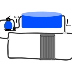 vidaXL Pool- & Spatilbehør^solvarmer til pool 110x65 cm buet - Pool – opvarmning