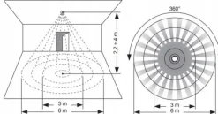 Clearance 800W PIR 120/360 graders miniature bevægelsessensor med MCR08 sonde Bevægelsesdetektorer