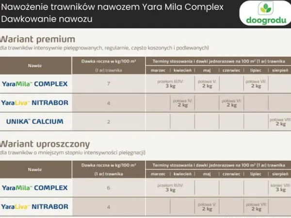 Gødningsmidler^YARA MILA COMPLEX 12-11-18 25 kg PRODUKTION 2025 HYDROCOMPLEX GRÆSGØDNING